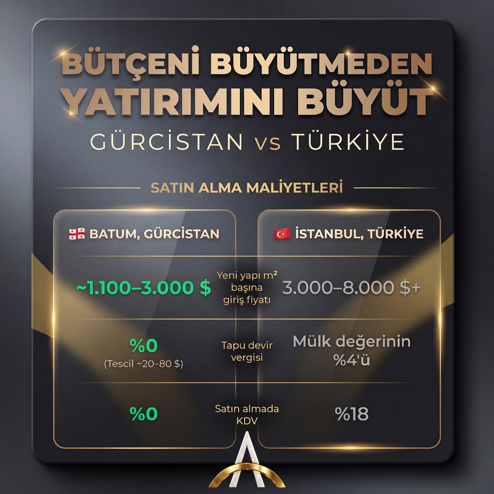 Getiri ve Sermaye