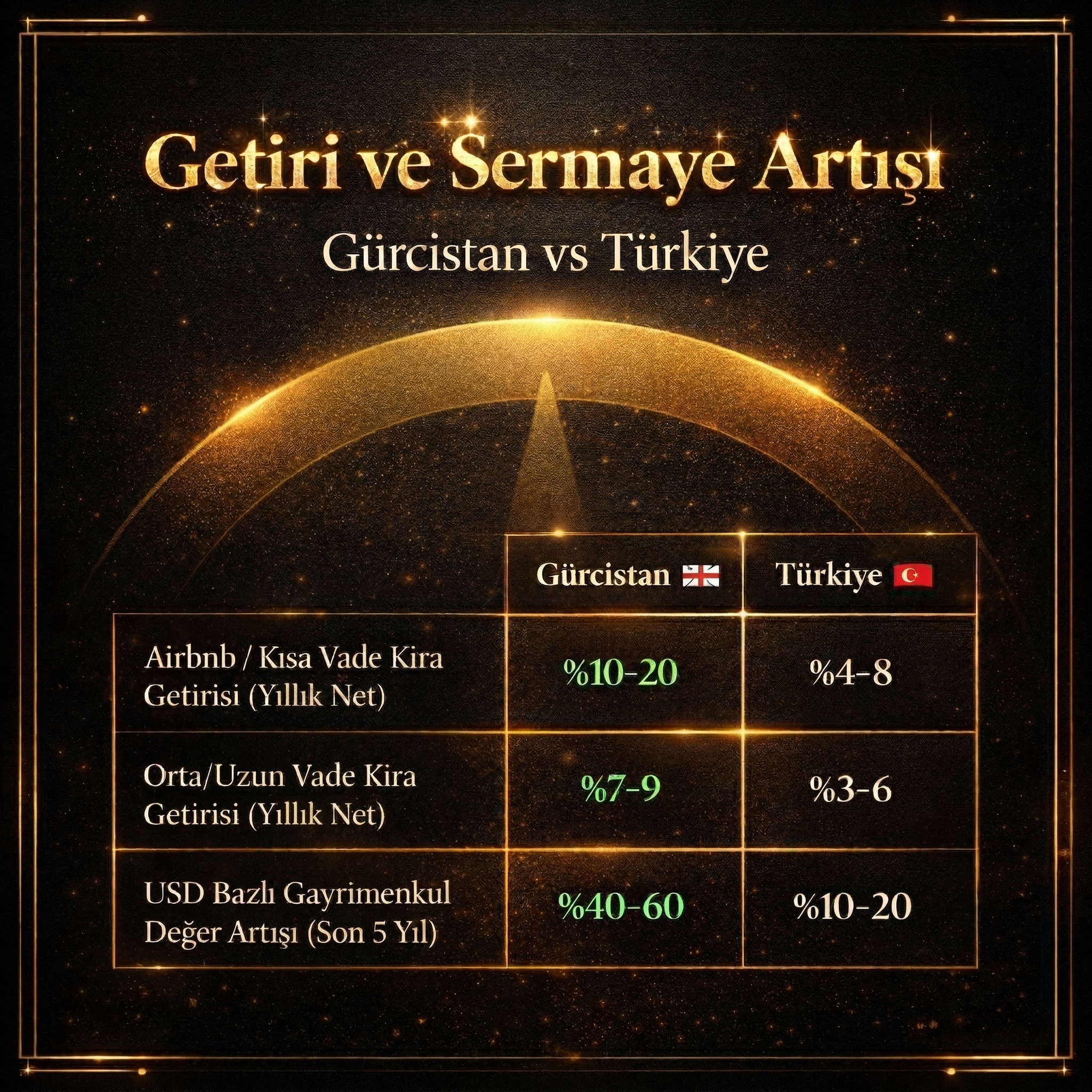 Türkiye vs Gürcistan